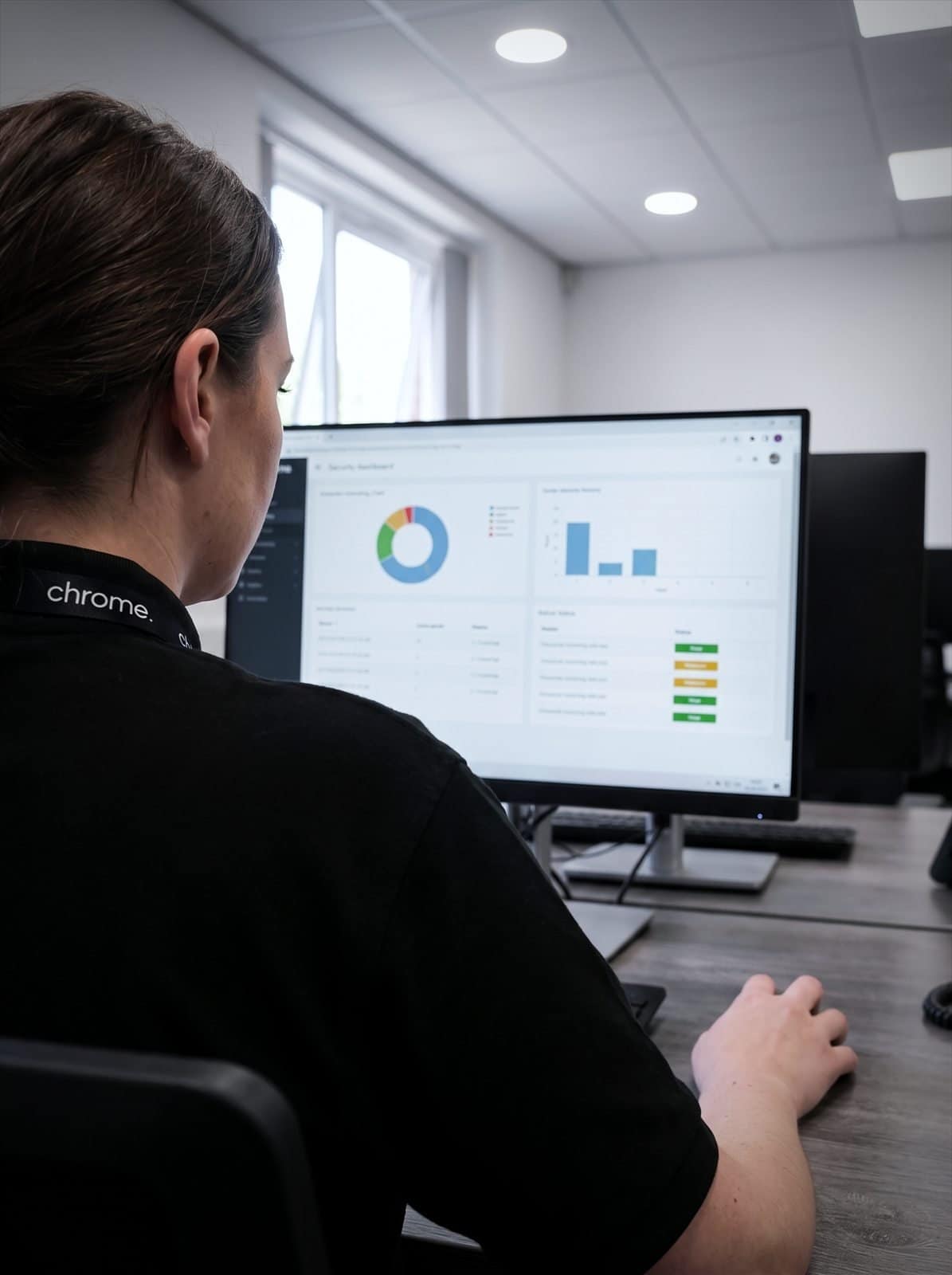 A Chrome Telecom analyst reviews a security monitoring dashboard showing threat status and alerts