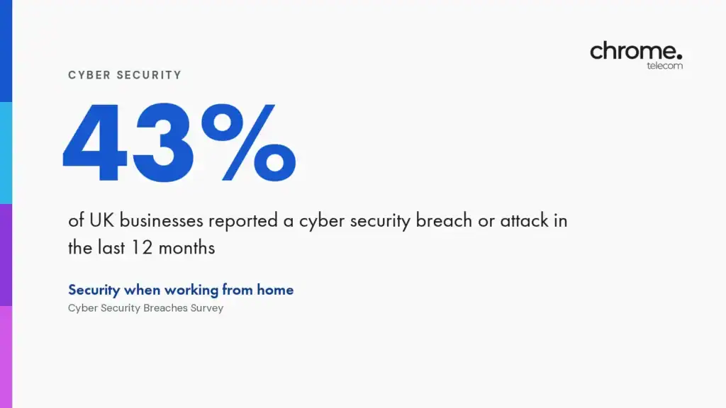 Chrome Telecom article cover: 43% of UK businesses reported a cyber security breach or attack in the last 12 months